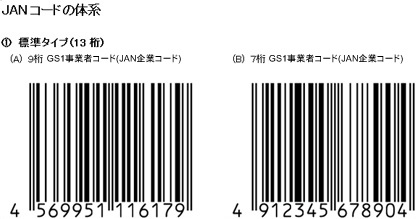 Janコードの登録 取得方法の詳しい手順 Amazon販売について 電脳せどりで上司より稼ぐmaruのブログ